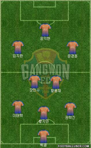 Gangwon FC 3-5-2 football formation