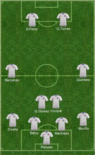 Panama 4-4-2 football formation