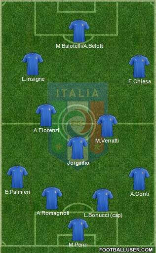 img http://www.footballuser.com/formations/2018/06/1687847_Italy.jpg /img