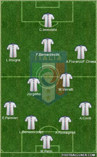 img http://www.footballuser.com/formations/2018/06/1687848_Italy.jpg /img