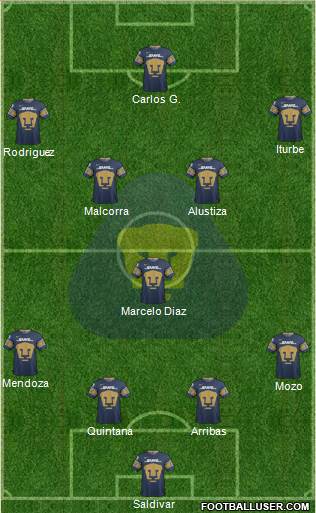 Club de Fútbol Universidad 4-1-2-3 football formation