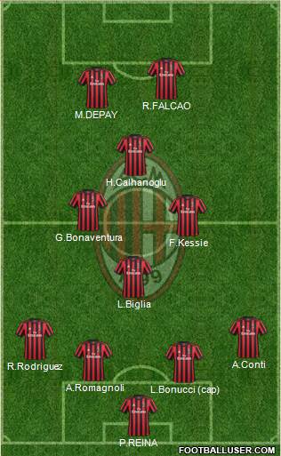 img http://www.footballuser.com/formations/2018/06/1688420_AC_Milan.jpg /img