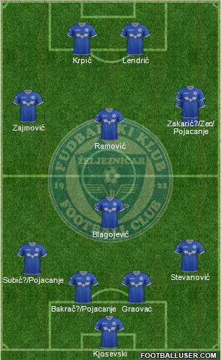 FK Zeljeznicar Sarajevo football formation