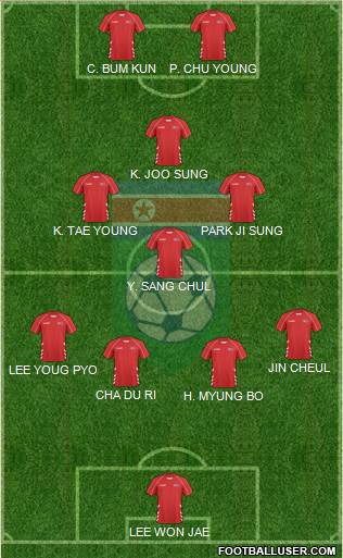 Korea DPR 4-3-1-2 football formation