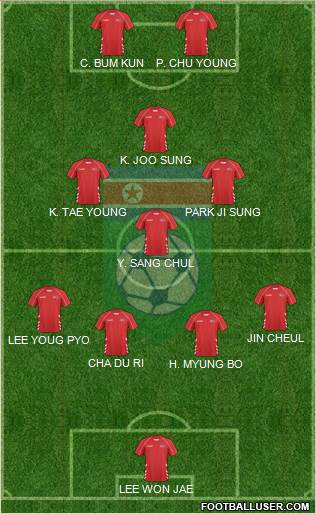 Korea DPR football formation