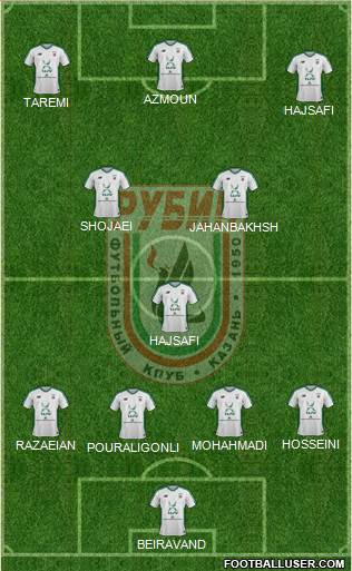 Rubin Kazan 4-1-4-1 football formation