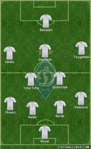 Dinamo Kiev 3-5-1-1 football formation
