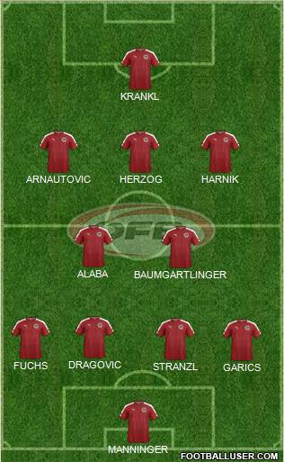 Austria 4-3-2-1 football formation