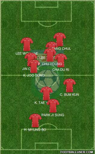 Korea DPR football formation