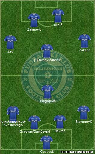 FK Zeljeznicar Sarajevo 4-1-3-2 football formation