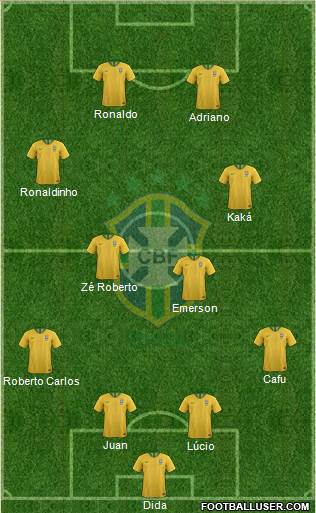 Brazil 4-4-2 football formation