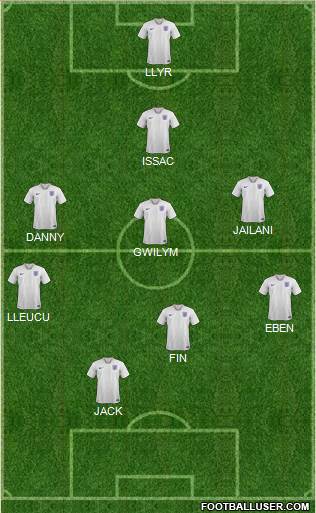 Switzerland 4-2-3-1 football formation