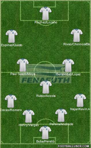 Honduras 4-1-2-3 football formation