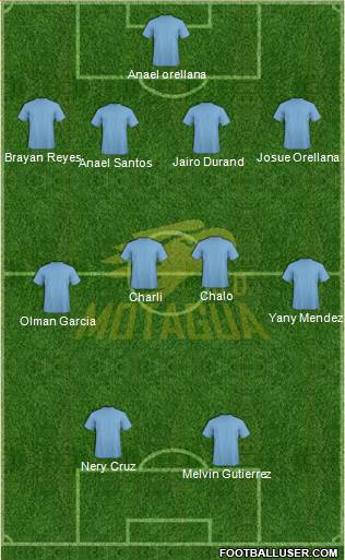 CD Motagua 4-4-2 football formation