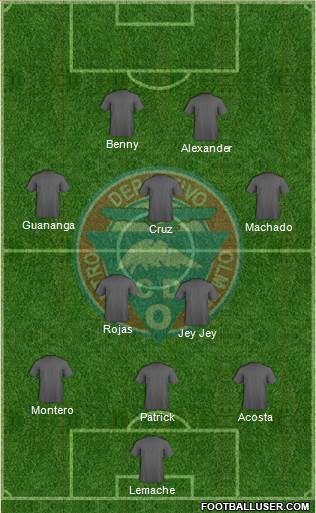 CD Olmedo 3-4-2-1 football formation