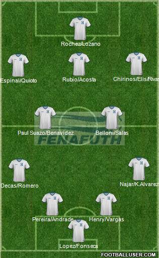 Honduras 4-2-4 football formation