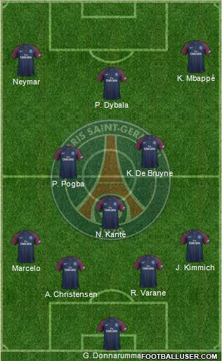 All Paris SaintGermain (France) Football Formations