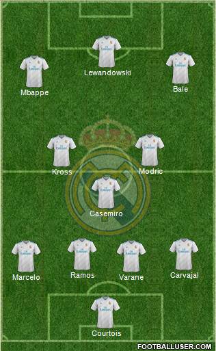 Real Madrid C.F. football formation