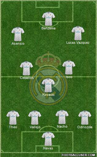 Real Madrid C.F. football formation