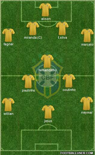 Brazil 4-3-3 football formation