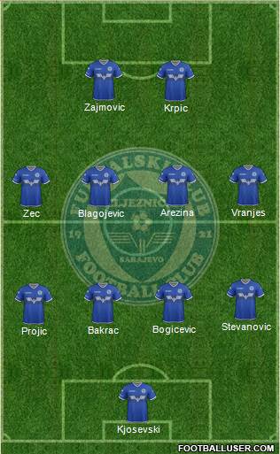FK Zeljeznicar Sarajevo 4-4-2 football formation