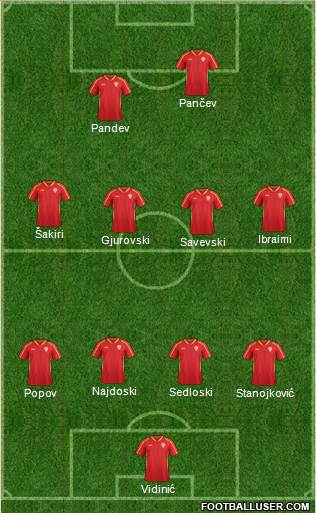 FYR Macedonia 4-4-1-1 football formation