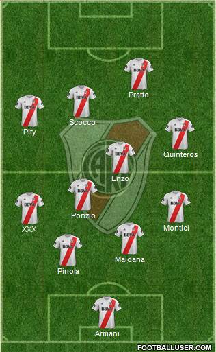 River Plate 4-4-2 football formation