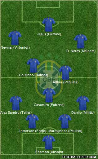 Brazil National Teams Football Formation