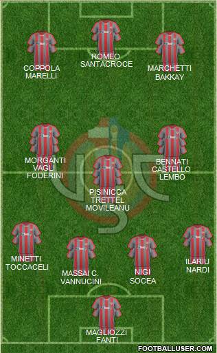 Cremonese football formation