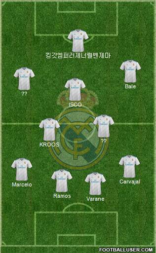 Real Madrid C.F. 4-2-3-1 football formation