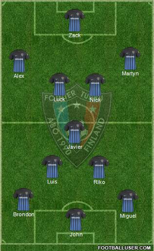FC Inter Turku 4-1-2-3 football formation