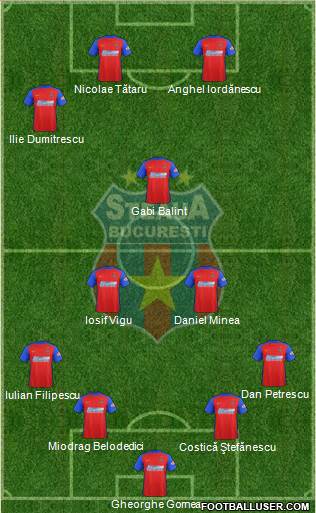 FC Steaua Bucharest football formation