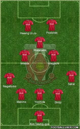 Urawa Red Diamonds 5-3-2 football formation