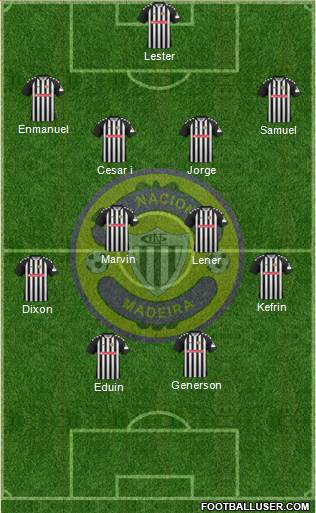 Clube Desportivo Nacional 4-4-2 football formation