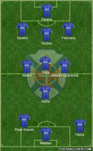 C.F. Os Belenenses - SAD 3-4-3 football formation