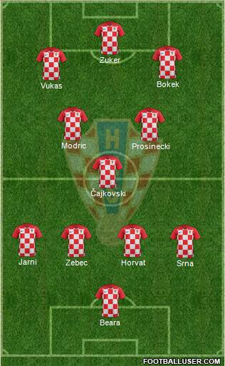Soccer, football or whatever: Croatia Greatest All-time Team