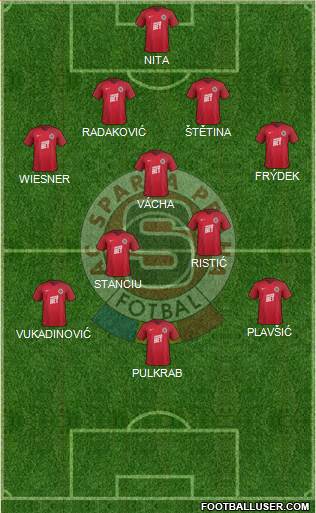 Sparta Prague 4-1-4-1 football formation