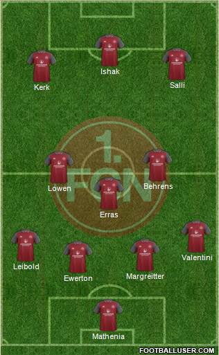 1.FC Nürnberg 3-5-2 football formation