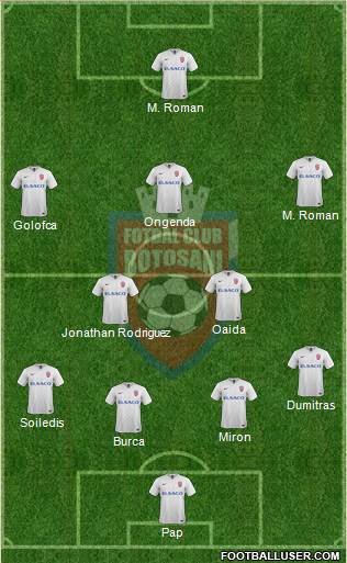 FC Botosani 3-5-1-1 football formation