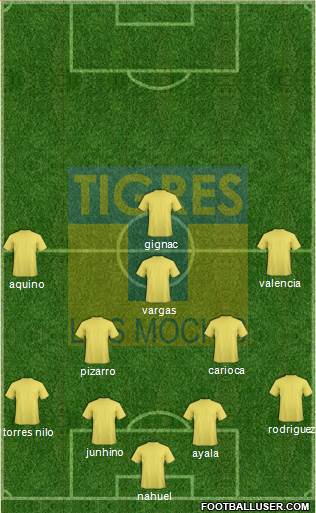 Club Tigres B 4-2-1-3 football formation