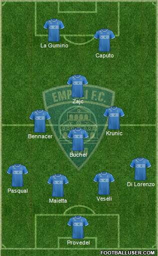 Empoli 3-5-1-1 football formation