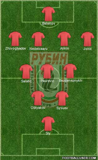 Rubin Kazan 4-4-2 football formation