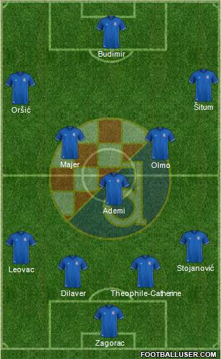 NK Dinamo 5-3-2 football formation