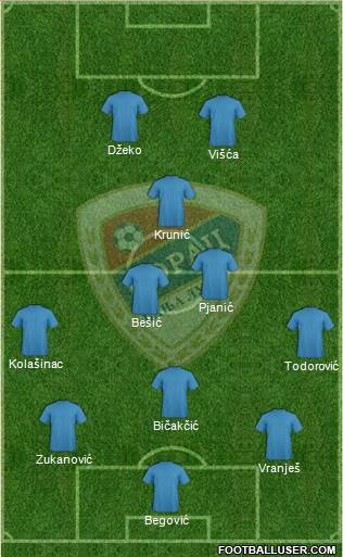 FK Borac Banja Luka football formation
