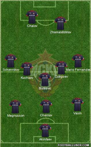 CSKA Moscow 4-1-2-3 football formation