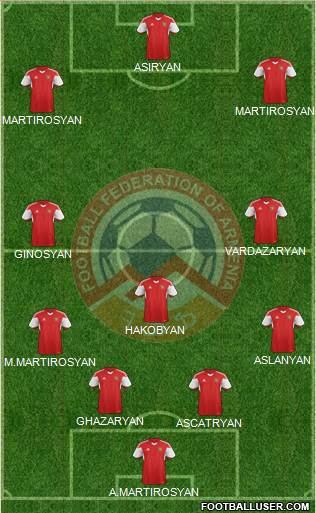 Armenia 4-3-3 football formation
