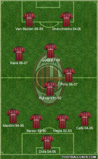 Milan Football Formation by Matheus Gomes