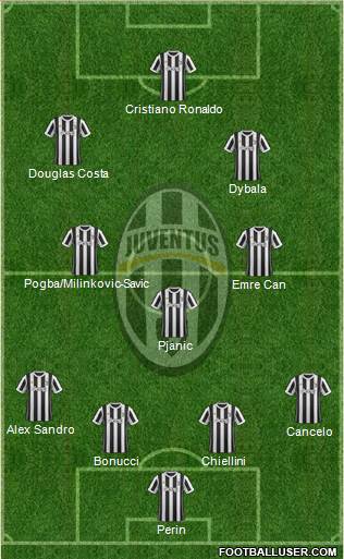 Juventus 4-3-3 football formation