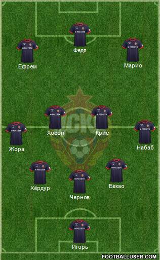 CSKA Moscow 3-4-2-1 football formation