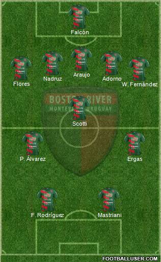 Club Atlético Boston River 5-3-2 football formation